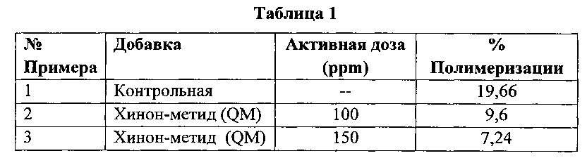 Композиция производных хинон-метида и аминов для контроля и ингибирования полимеризации мономеров, а также способ их получения и применение (патент 2632879)