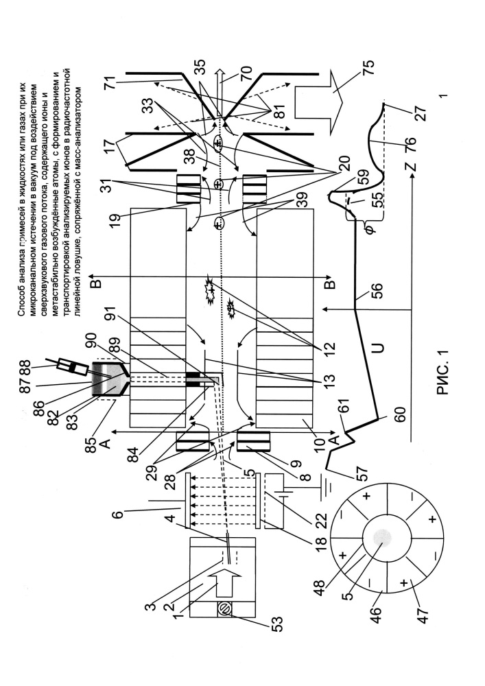 Способ анализа примесей в жидкостях или газах при их микроканальном истечении в вакуум под воздействием сверхзвукового газового потока, содержащего ионы и метастабильно возбуждённые атомы, с формированием и транспортировкой анализируемых ионов в радиочастотной линейной ловушке, сопряжённой с масс-анализатором (патент 2640393)