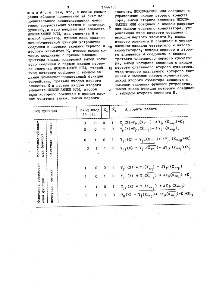 Цифровой функциональный преобразователь (патент 1444758)