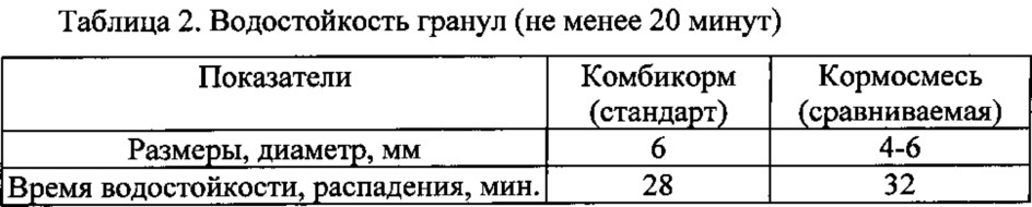 Способ получения функционального экспандированного аквакорма для карповых рыб (патент 2621136)