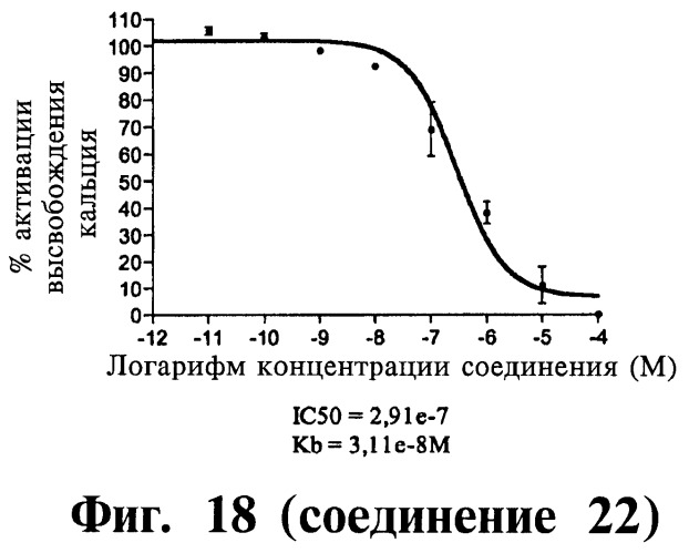 Способ лечения или профилактики физиологических и/или патофизиологических состояний, опосредуемых рецепторами, стимулирующими секрецию гормона роста, триазолы и фармацевтическая композиция на их основе (патент 2415134)