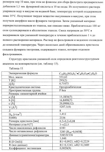 Способ получения новых солей тиотропия (патент 2418796)