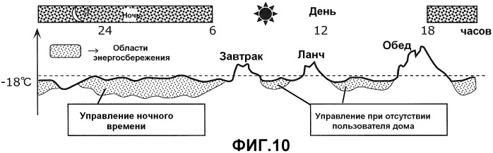 Холодильник и компрессор (патент 2472079)