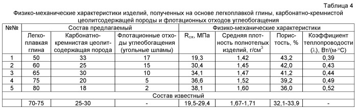 Керамическая масса (патент 2531417)