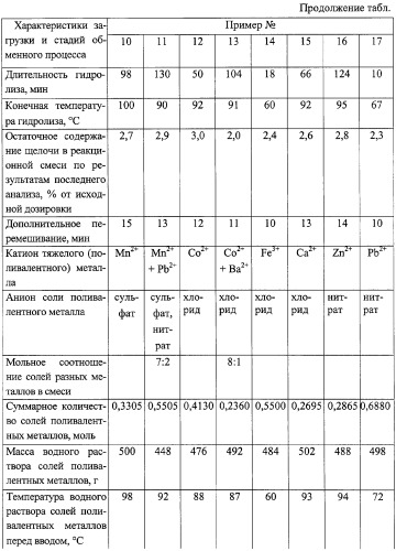 Способ получения солей поливалентных металлов жирных кислот (патент 2261882)