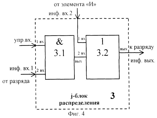 Регистр сдвига (патент 2247433)