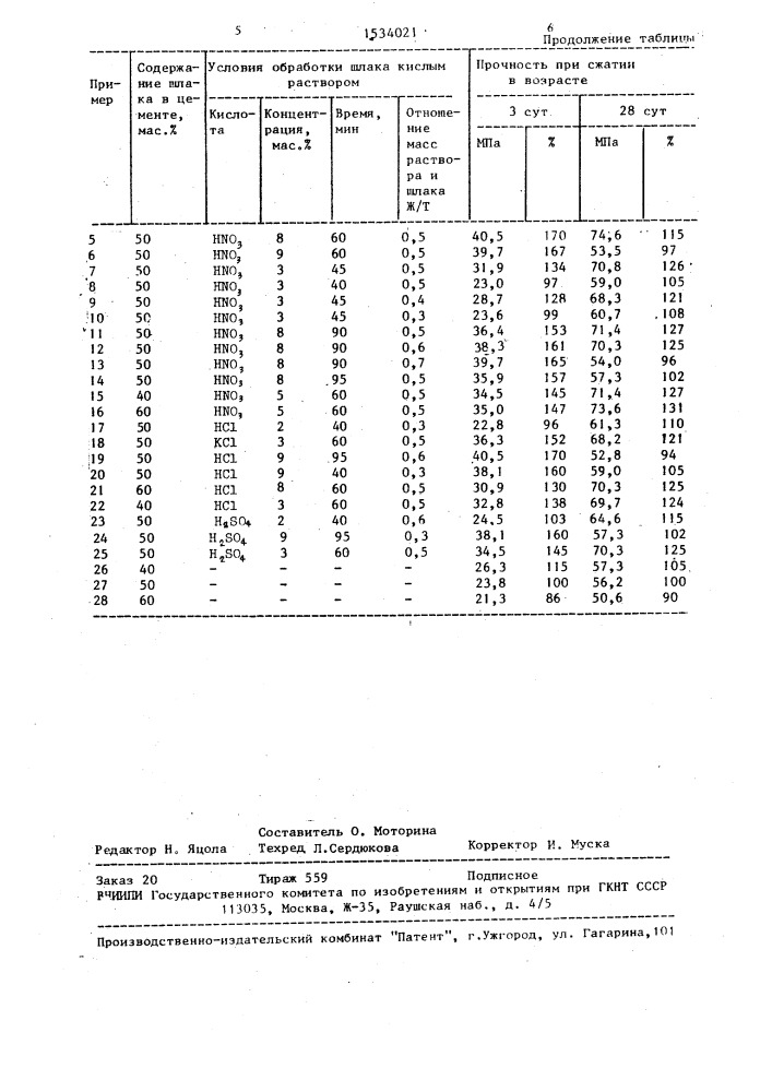 Способ получения шлакопортландцемента (патент 1534021)