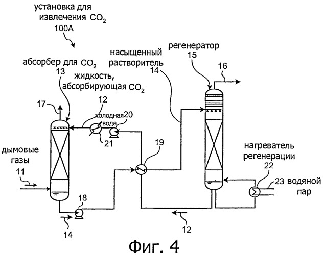 Установка и способ для извлечения co2 (патент 2429051)
