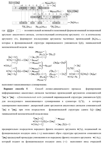 Способ логико-динамического процесса формирования информационных аналоговых сигналов частичных произведений аргументов сомножителей &#177;[ni] и &#177;[mj] - &quot;дополнительный код&quot; усеченной пирамидальной структуры умножителя f ( ) для последующего накапливающего суммирования в сумматоре &#177;f1( ) и функциональная структура для его реализации (варианты русской логики) (патент 2475813)