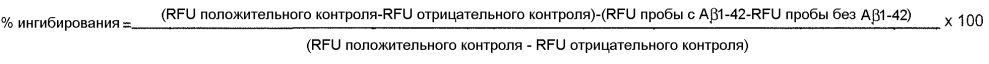 Новые соединения для лечения заболеваний, связанных с амилоидными или амилоидоподобными белками (патент 2603008)