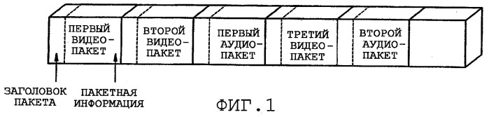 Устройство и способ воспроизведения (патент 2401465)