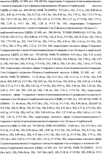 Активные субстанции, фармацевтическая композиция, способ получения и применения (патент 2338531)