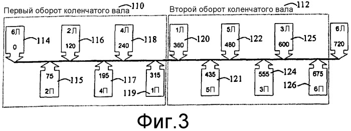 Способ определения фазы двигателя без датчика кулачка (варианты) и блок контроллера двигателя (патент 2394167)