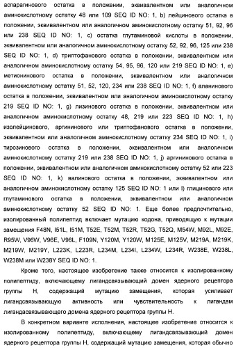 Мутантные рецепторы и их использование в системе экспрессии индуцибельного гена на основе ядерного рецептора (патент 2446212)