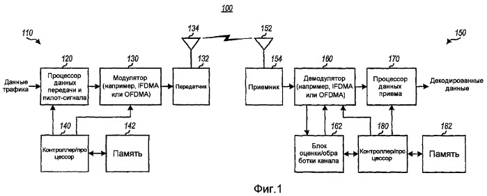 Конфигурируемые пилот-сигналы в системе беспроводной связи (патент 2425459)
