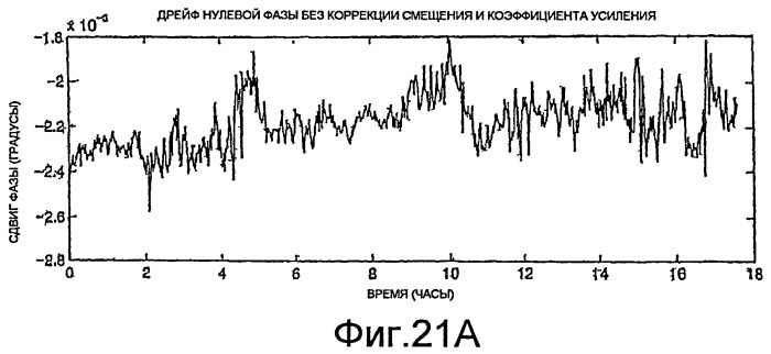 Измерение влажного газа (патент 2453816)