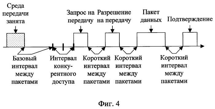 Способ передачи данных в беспроводной локальной сети по стандарту ieee 802.11b (патент 2291590)