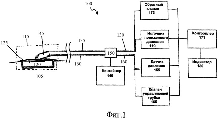 Система и способ управления пониженным давлением на участке ткани (патент 2428208)