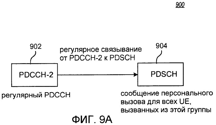 Компоновка управления и способ для передачи сообщений персонального вызова в системе беспроводной связи (патент 2456775)