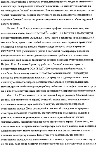 Способ устранения образования отложений в газофазных реакторах (патент 2348650)