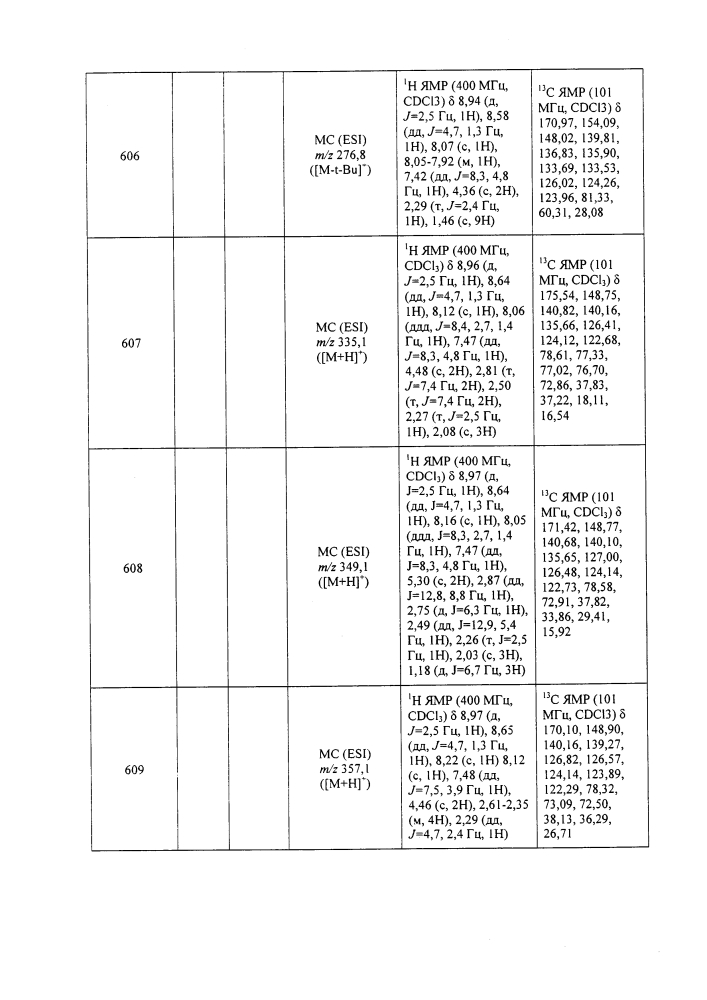 Пестицидные композиции и способы, относящиеся к ним (патент 2605537)