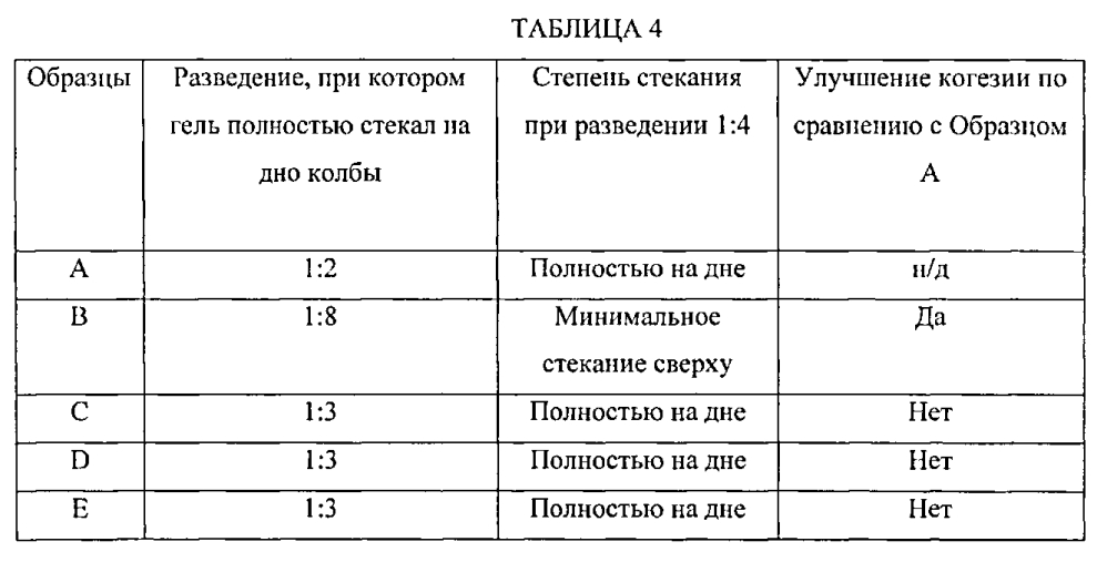 Зубопротезные адгезионные композиции (патент 2605384)