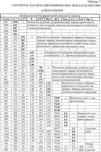 Способ прогнозирования и оценки состояния здоровья организма человека (патент 2339045)