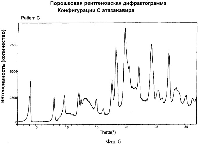 Способ получения сульфата атазанавира (патент 2385325)