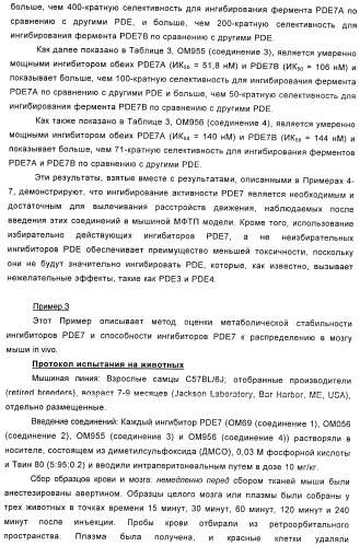 Использование ингибиторов pde7 для лечения нарушений движения (патент 2449790)