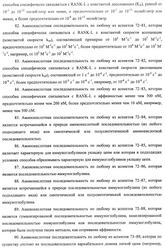 Аминокислотные последовательности, направленные на rank-l, и полипептиды, включающие их, для лечения заболеваний и нарушений костей (патент 2481355)