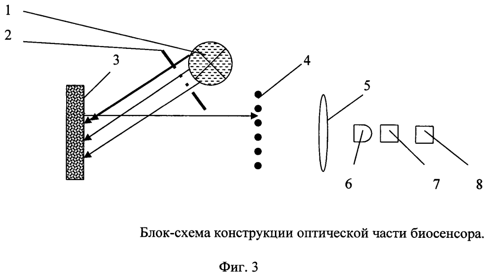 Оптический биосенсор необратимых ингибиторов холинэстеразы в воздухе (патент 2654294)