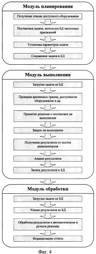Контрольно-измерительная система радиомониторинга (патент 2459218)