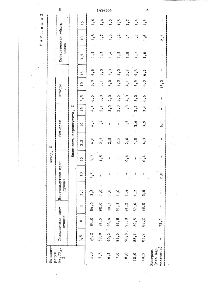 Способ хранения растительной продукции (патент 1454306)