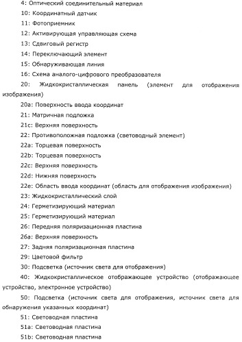 Координатный датчик, электронное устройство, отображающее устройство и светоприемный блок (патент 2491606)