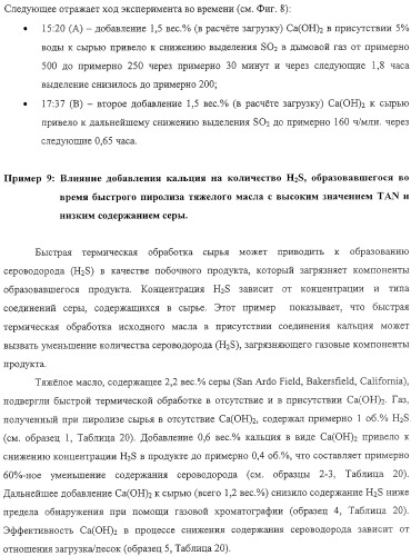 Модифицированная термическая обработка тяжелых углеводородов (патент 2323246)