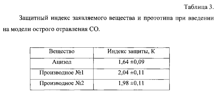 Антидот окиси углерода и гепатотоксических веществ (патент 2584586)