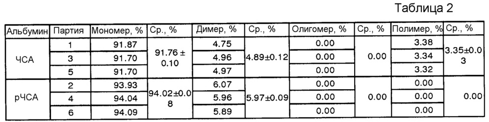 Композиции наночастиц альбумина и паклитаксела (патент 2663687)