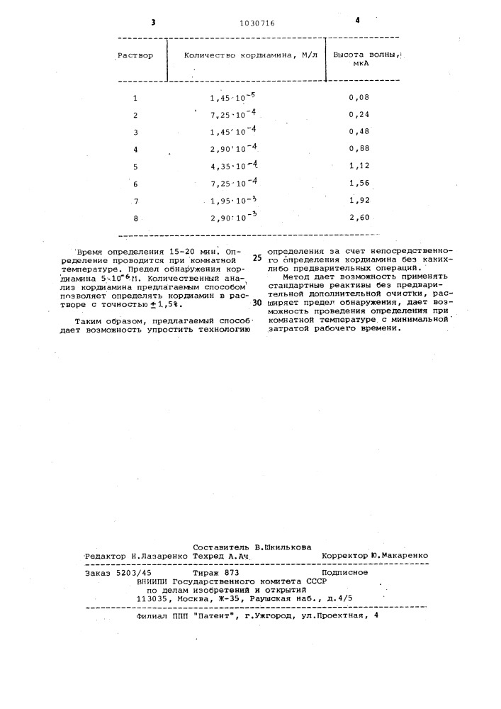 Способ определения кордиамина (патент 1030716)