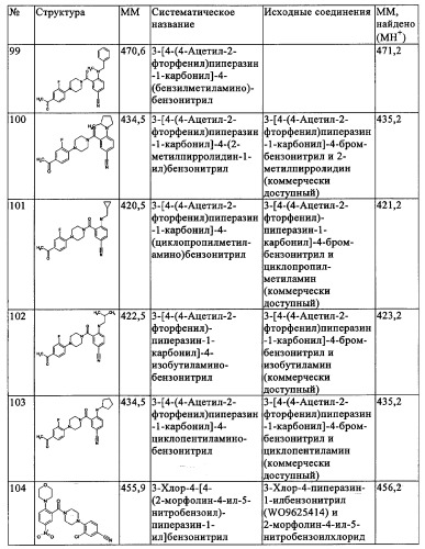 Производные 1-(2-аминобензол)пиперазина, используемые в качестве ингибиторов поглощения глицина и предназначенные для лечения психоза (патент 2354653)