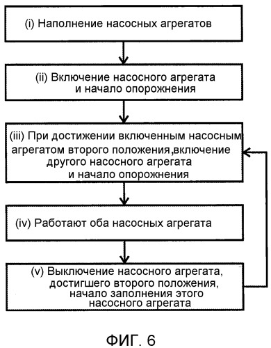 Насосное устройство с двумя насосными агрегатами, система, применение и способ (патент 2474726)