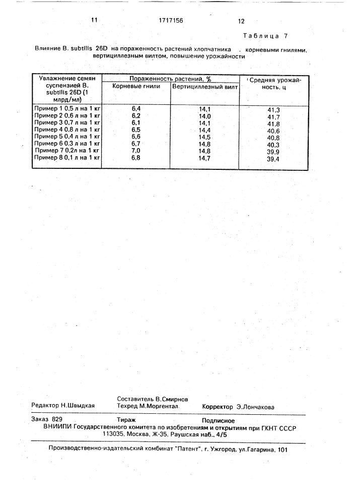 Штамм бактерий bacillus suвfilis для получения препарата против возбудителей заболеваний хлопчатника (патент 1717156)