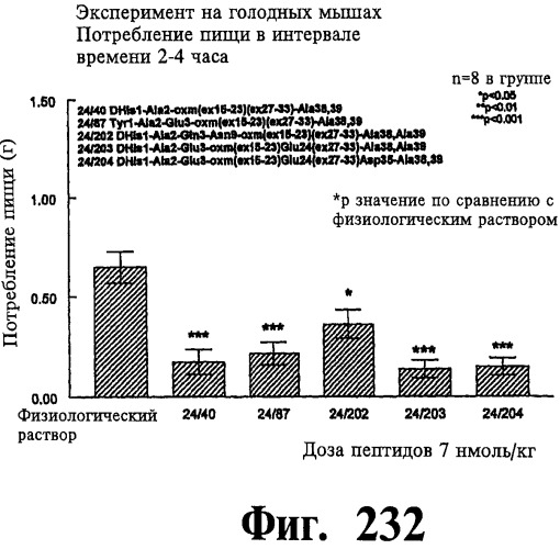 Соединения оксинтомодулина (варианты), фармацевтическая композиция на их основе, способы лечения и профилактики ожирения и сопутствующих заболеваний (варианты) и лекарственное средство (варианты) (патент 2485135)