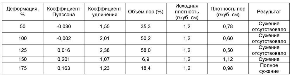 Многофункциональная ткань (патент 2617356)