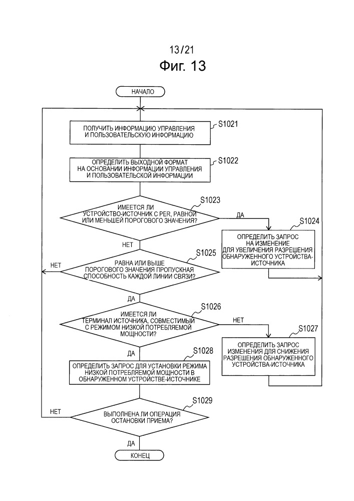 Устройство обработки информации и способ обработки информации (патент 2656230)