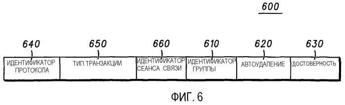 Группы совместного использования информации, серверные и клиентские групповые приложения и соответствующие способы (патент 2295757)