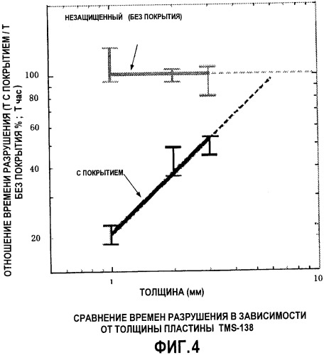 Лопатка турбины, имеющая покрытие для сдерживания реакционной способности суперсплава на основе ni (патент 2347080)