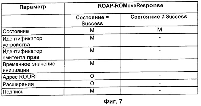 Аппаратура и способ для передачи объекта прав из одного устройства другому устройству посредством сервера (патент 2432691)