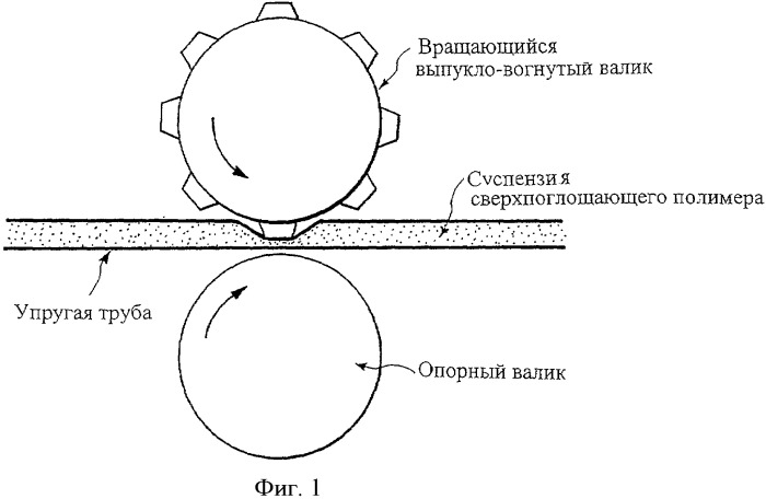Способ и устройство для нанесения рельефного покрытия (патент 2329876)