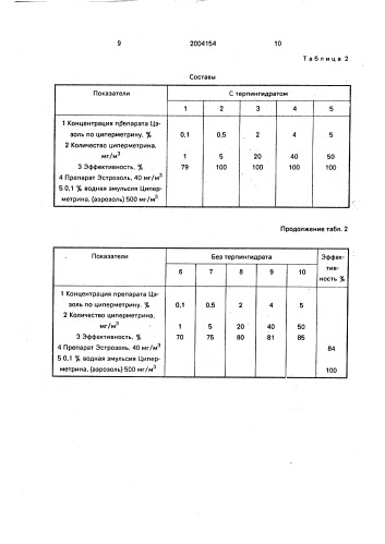 "состав для лечения эстроза овец "цэзоль"" (патент 2004154)