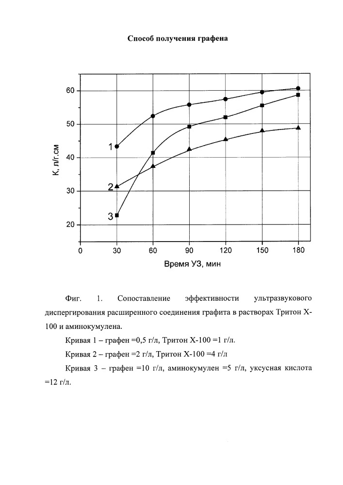 Способ получения графена (патент 2657504)